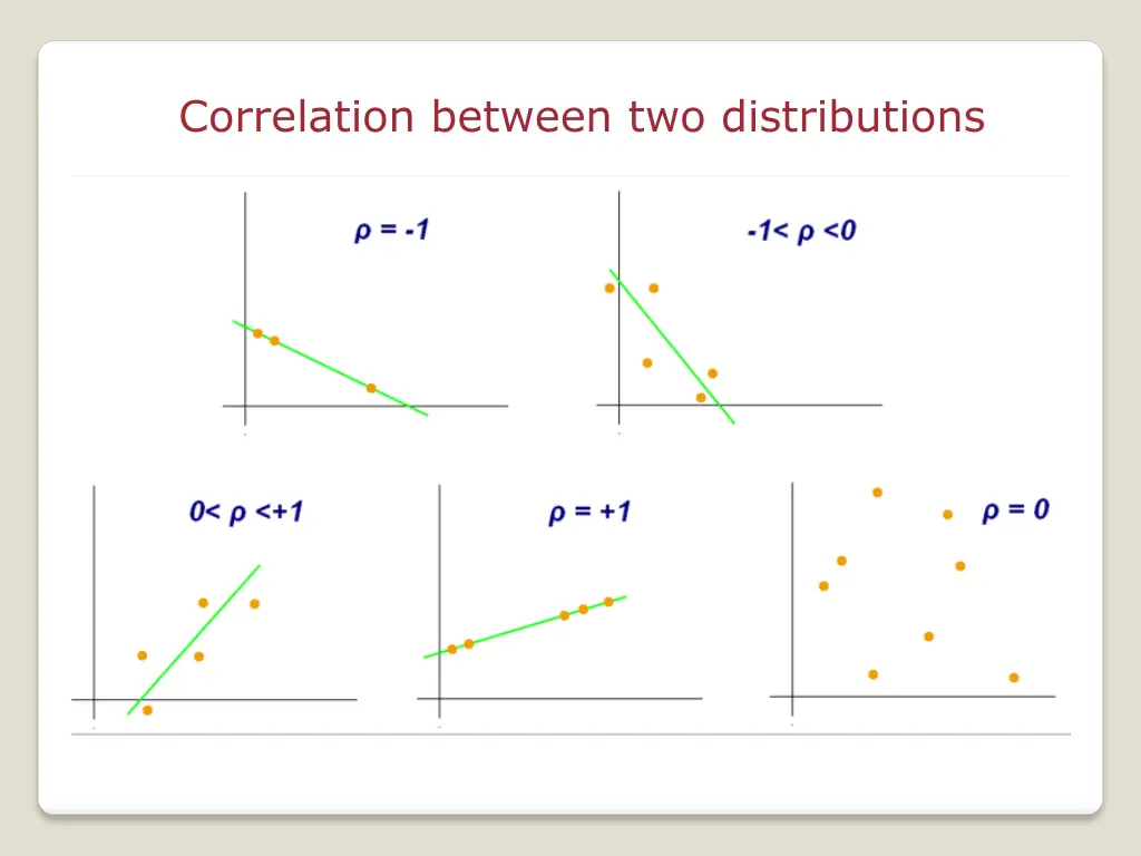 correlation between two distributions 1