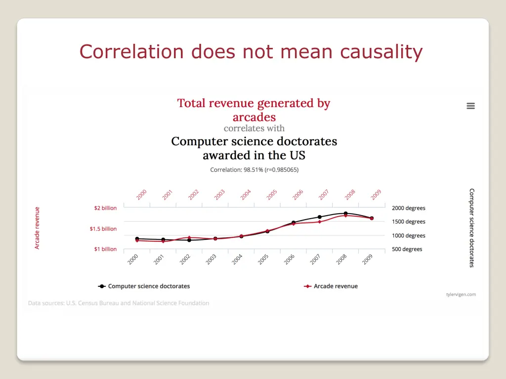 correlation does not mean causality 1