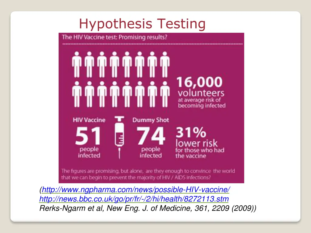 hypothesis testing 1