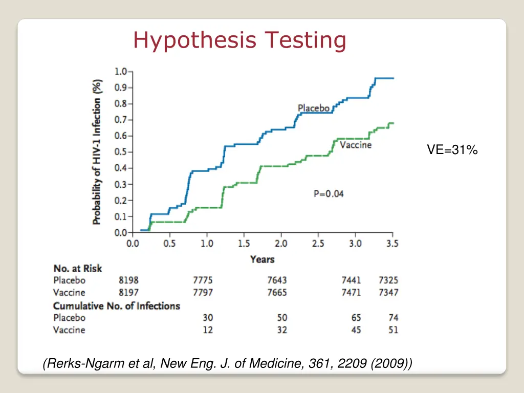hypothesis testing 2