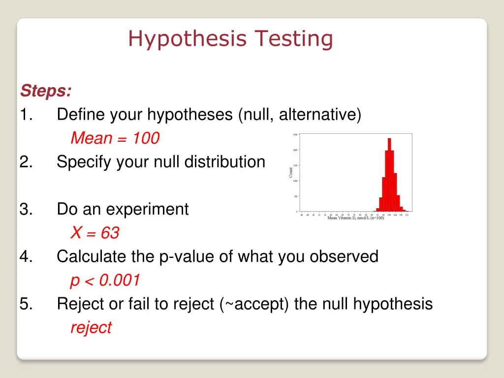 hypothesis testing