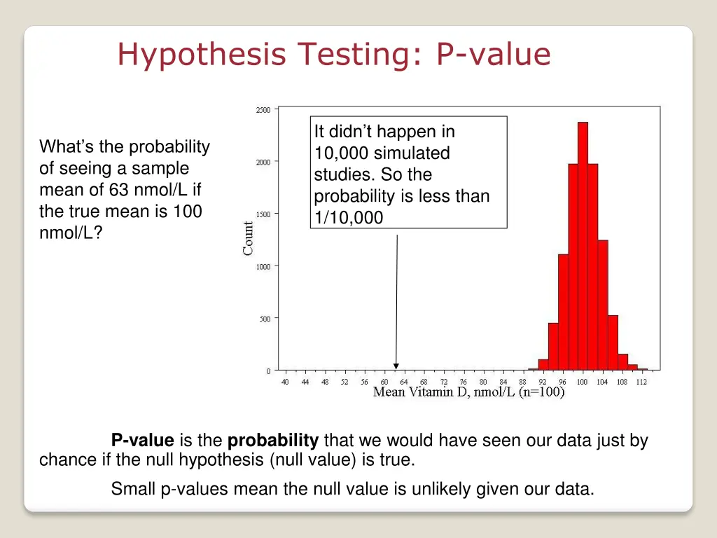 hypothesis testing p value