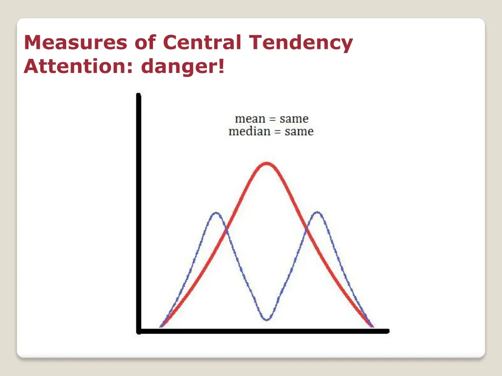measures of central tendency attention danger