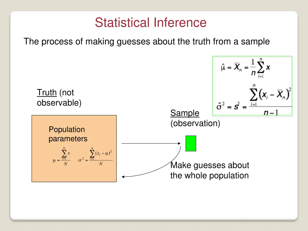statistical inference