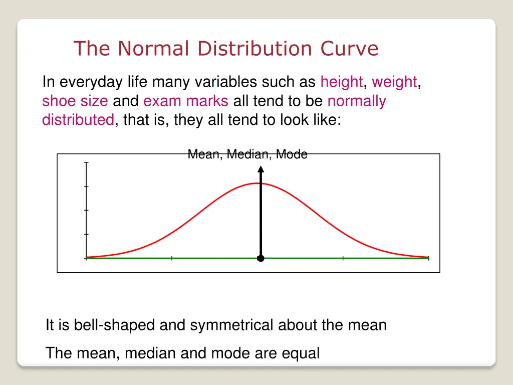 the normal distribution curve