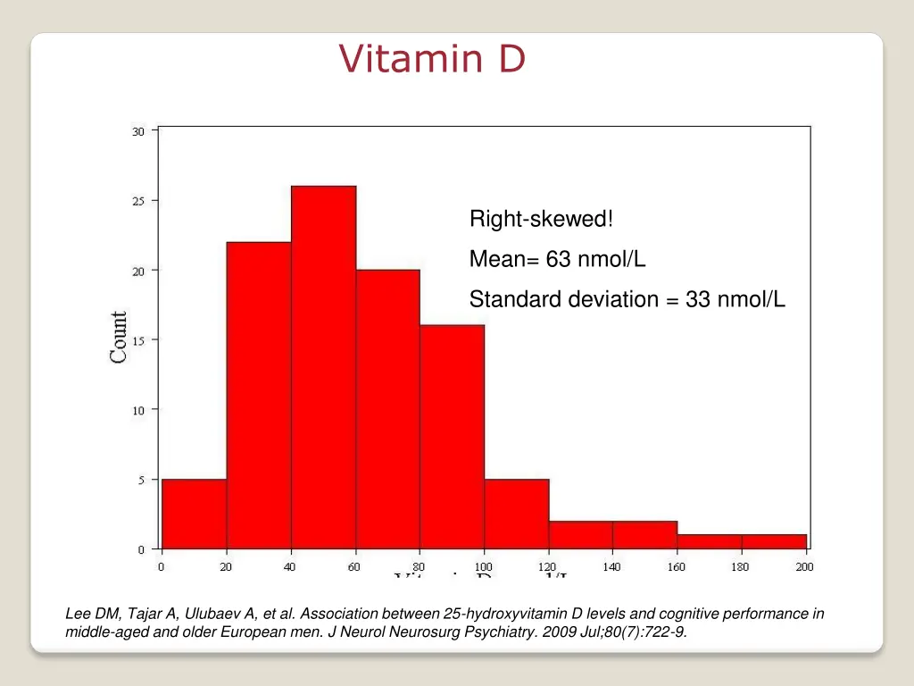 vitamin d