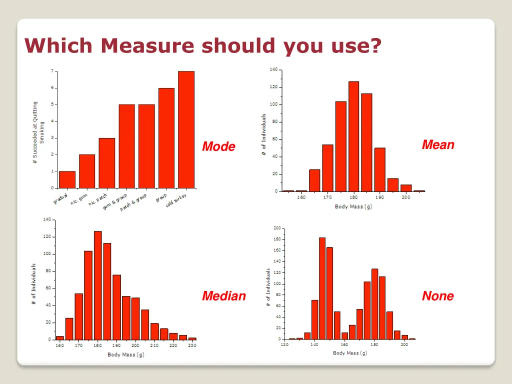 which measure should you use 1