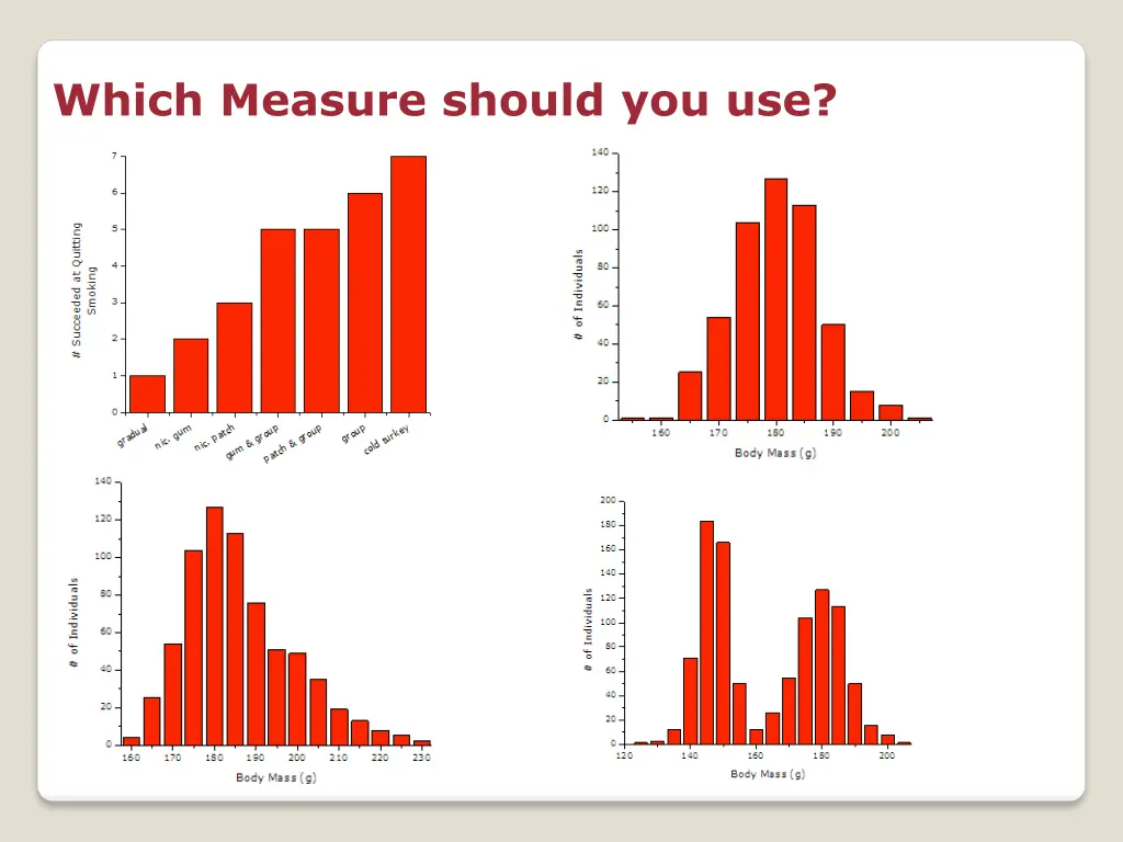 which measure should you use