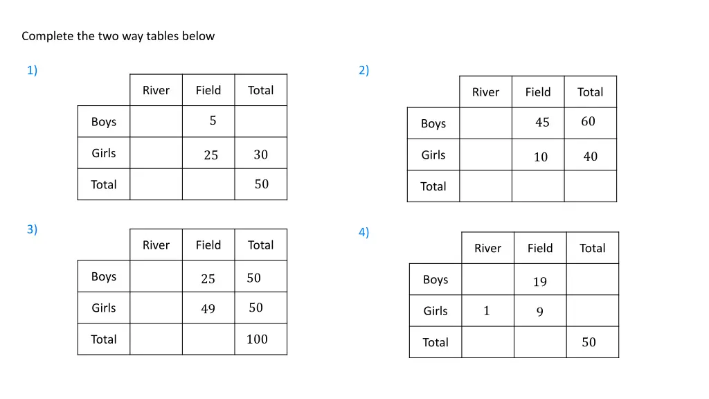 complete the two way tables below