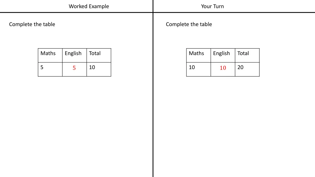 worked example