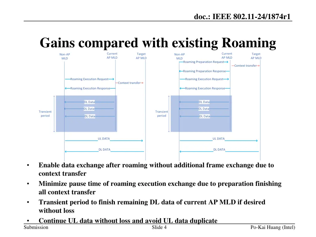 doc ieee 802 11 24 1874r1 3