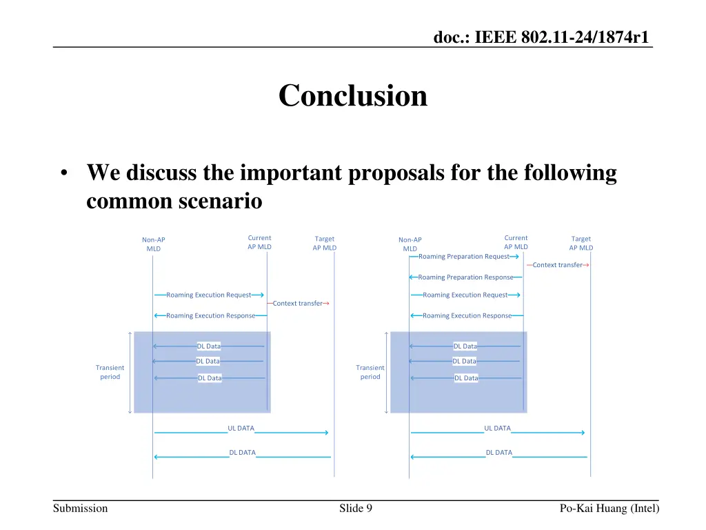 doc ieee 802 11 24 1874r1 8