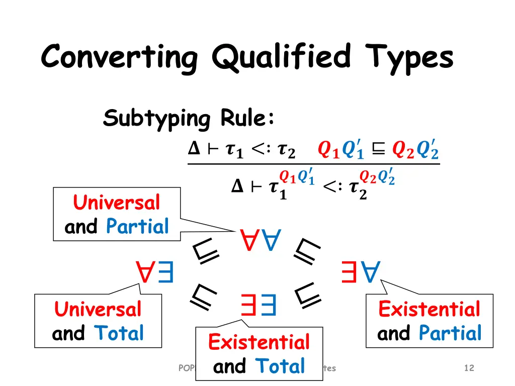 converting qualified types