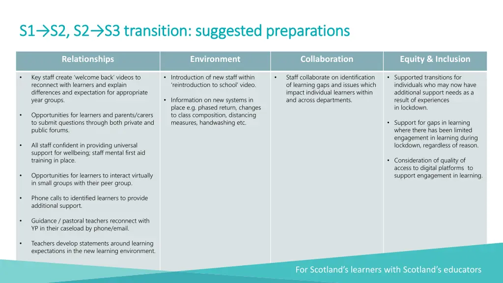 s1 s2 s2 s3 transition suggested preparations