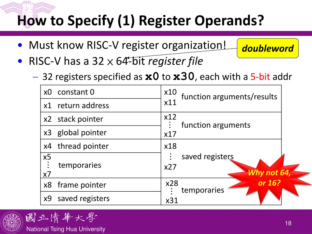 how to specify 1 register operands