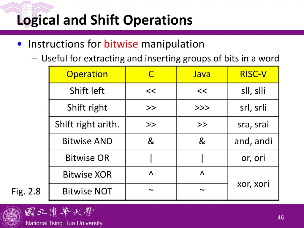 logical and shift operations