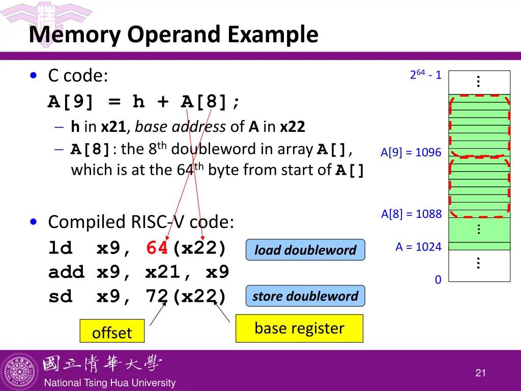 memory operand example