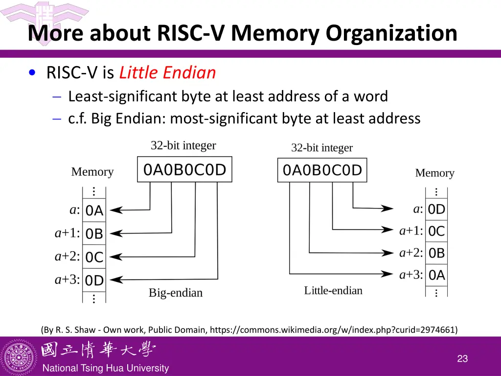 more about risc v memory organization