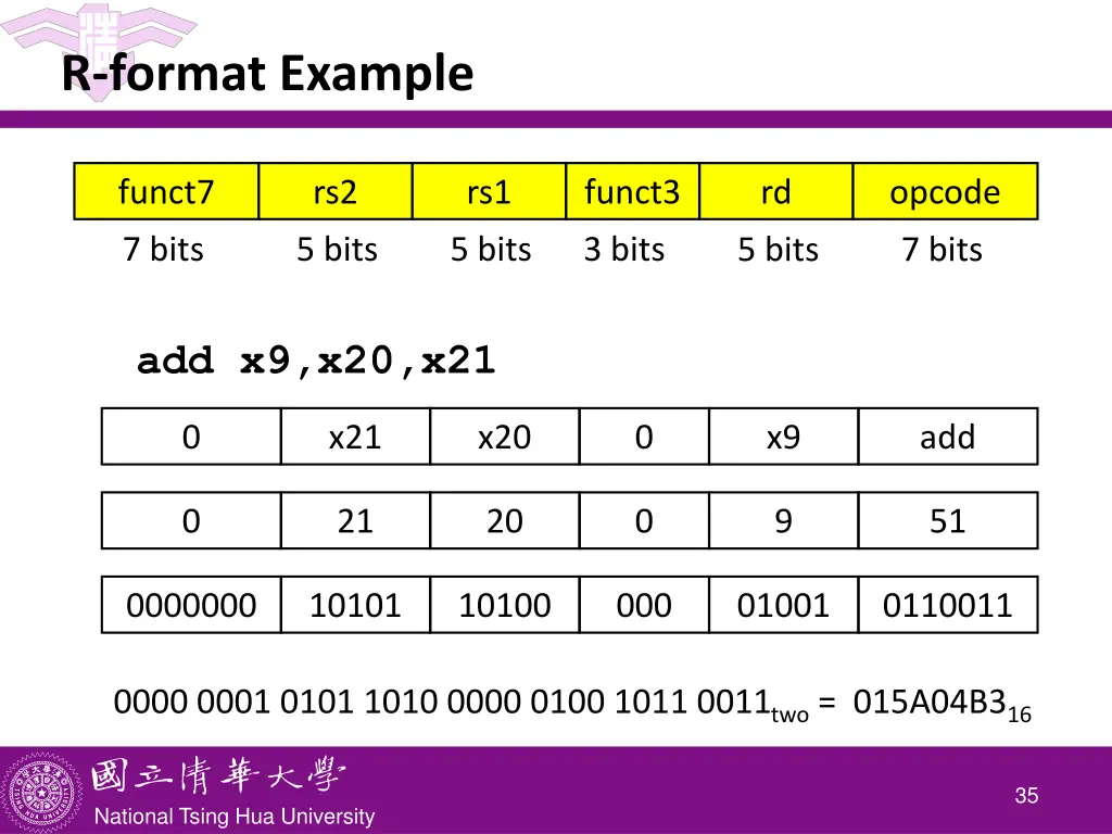 r format example