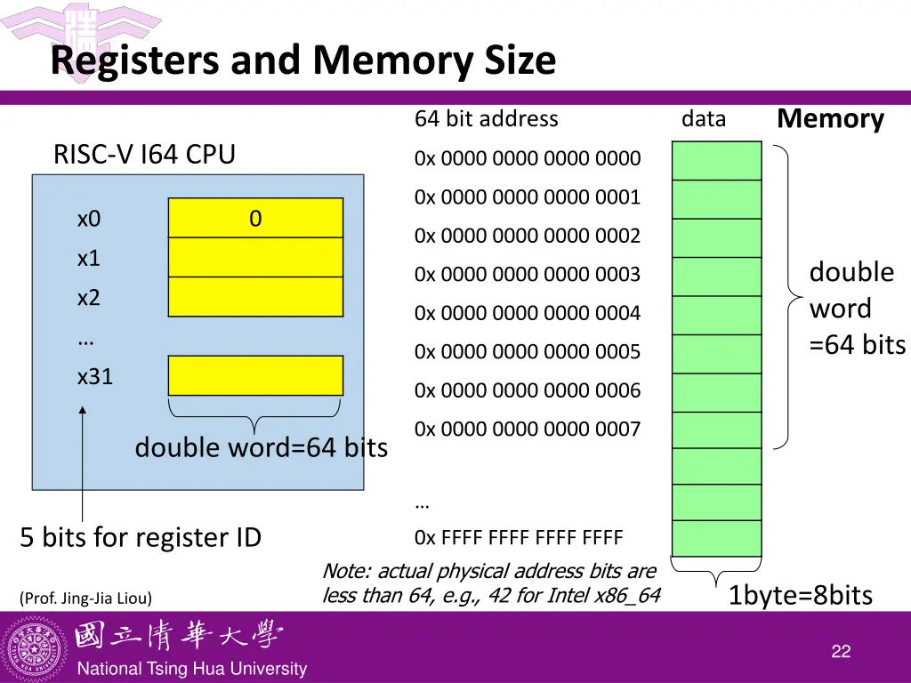registers and memory size