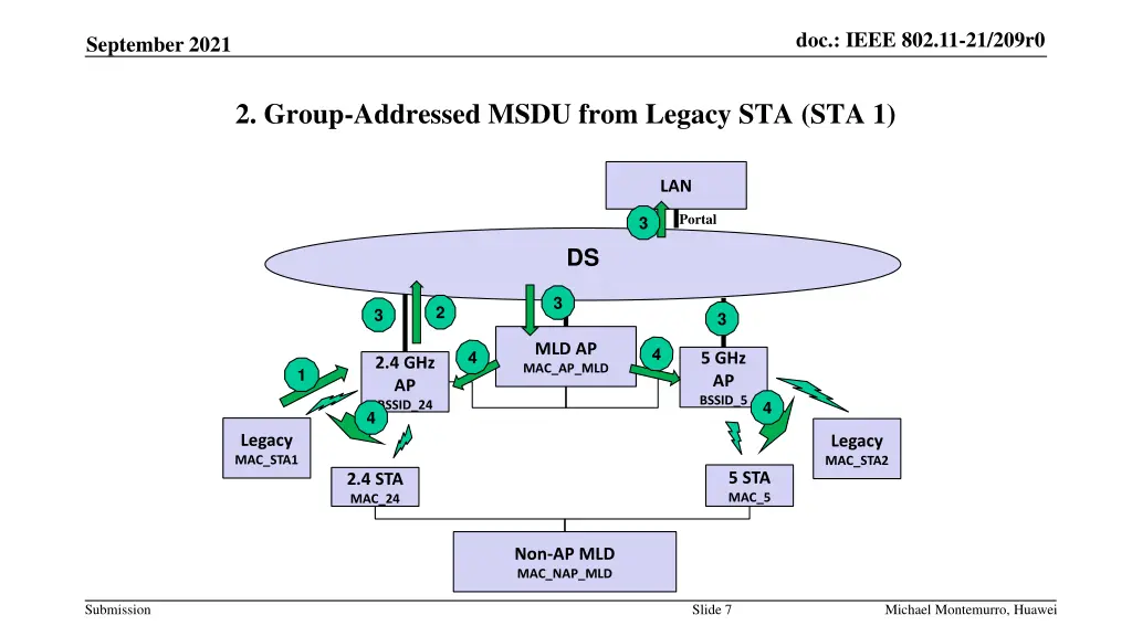 doc ieee 802 11 21 209r0 6