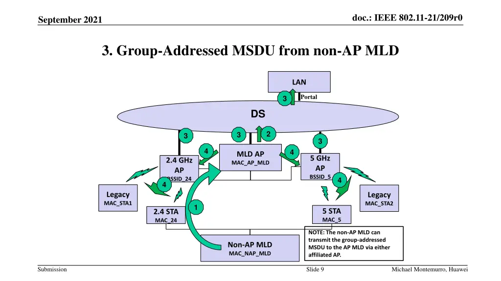 doc ieee 802 11 21 209r0 8