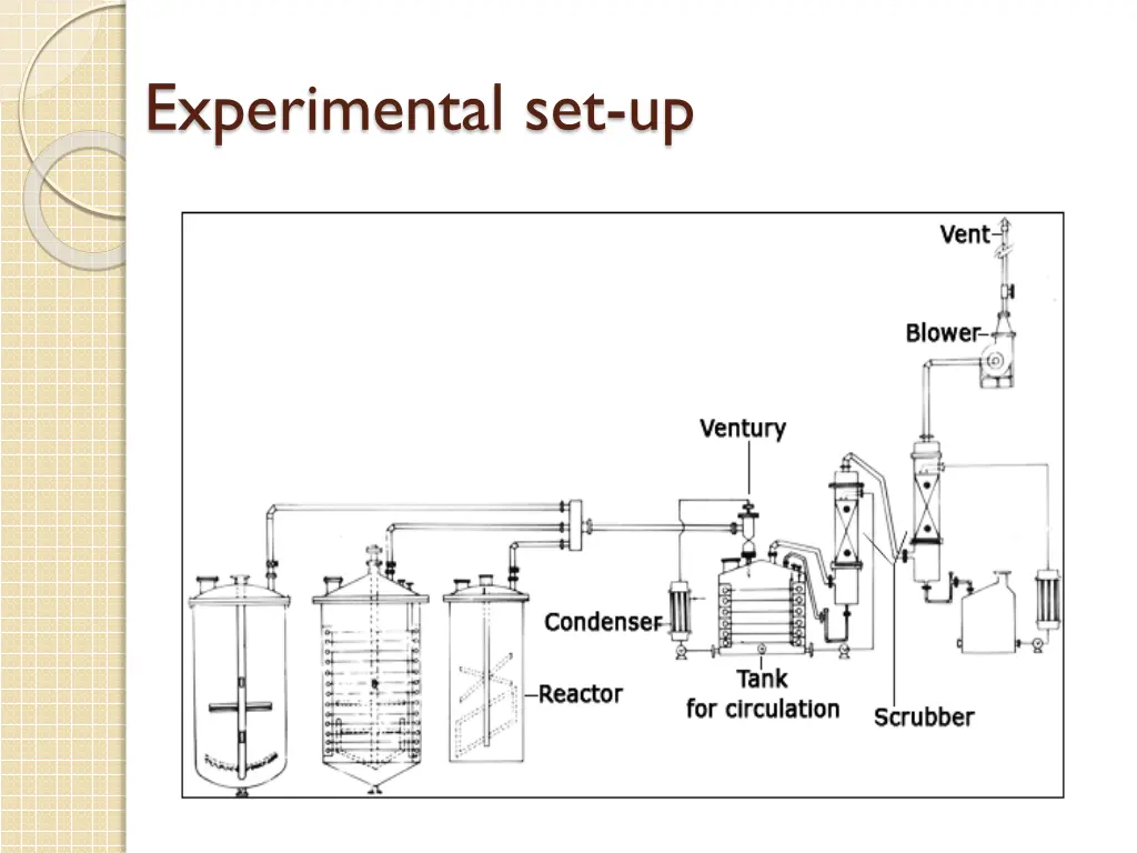 experimental set up