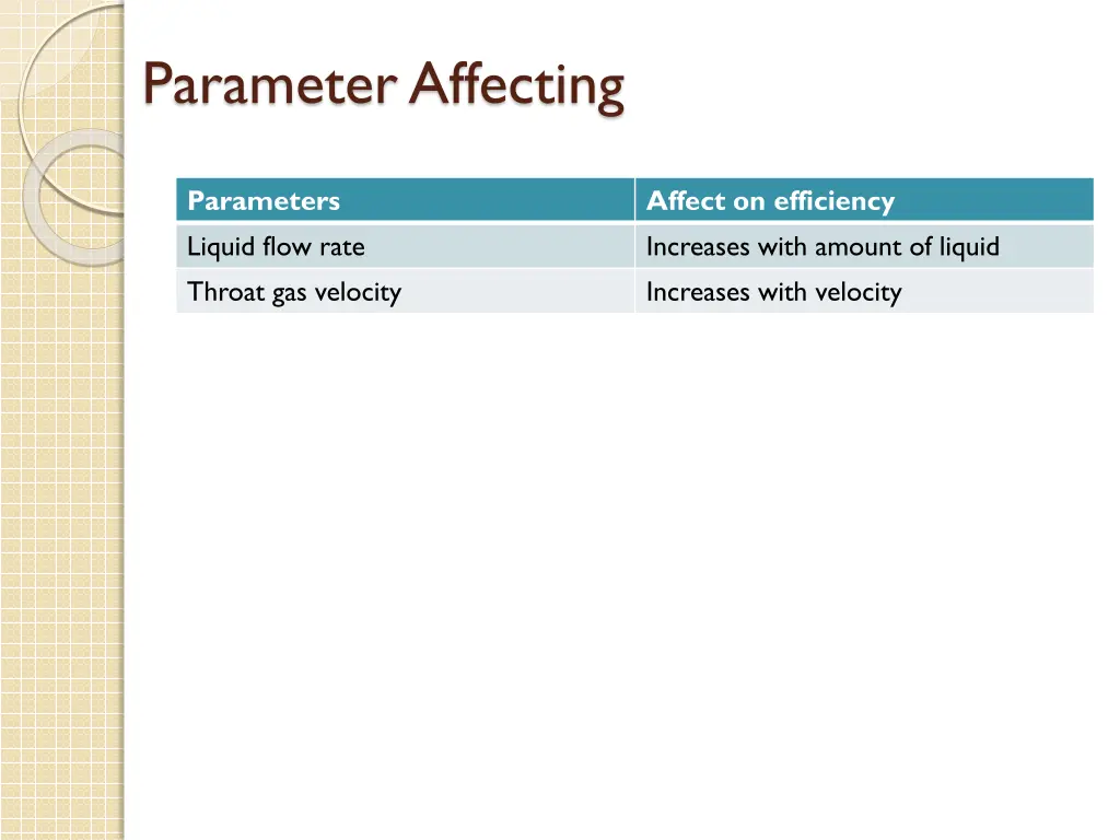parameter affecting