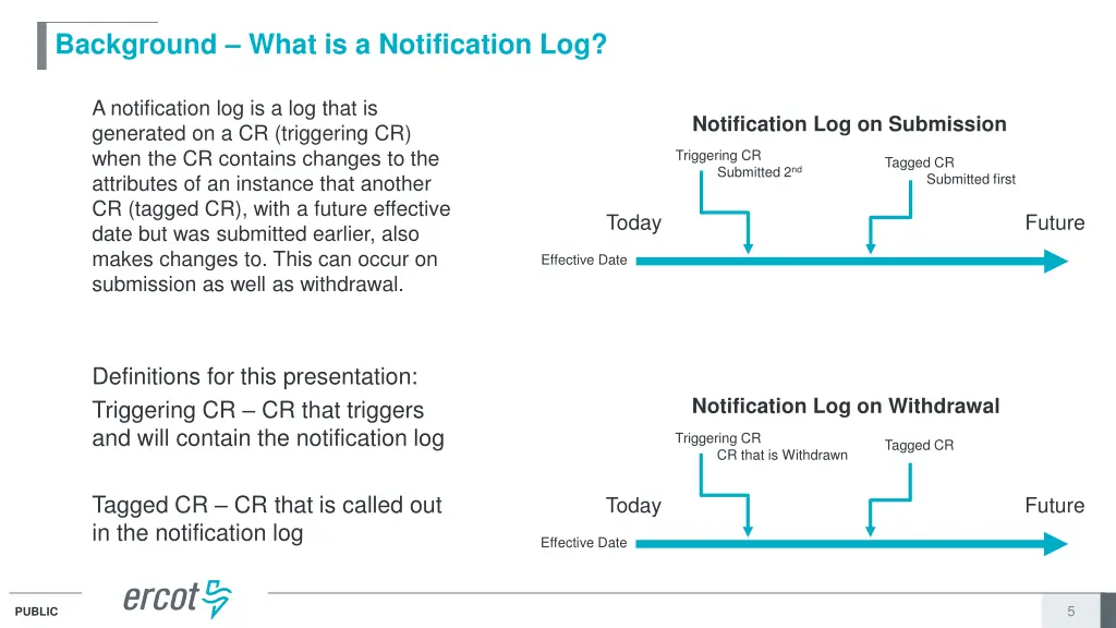 background what is a notification log