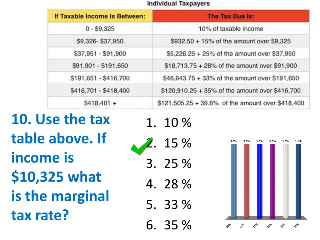 10 use the tax table above if income 1
