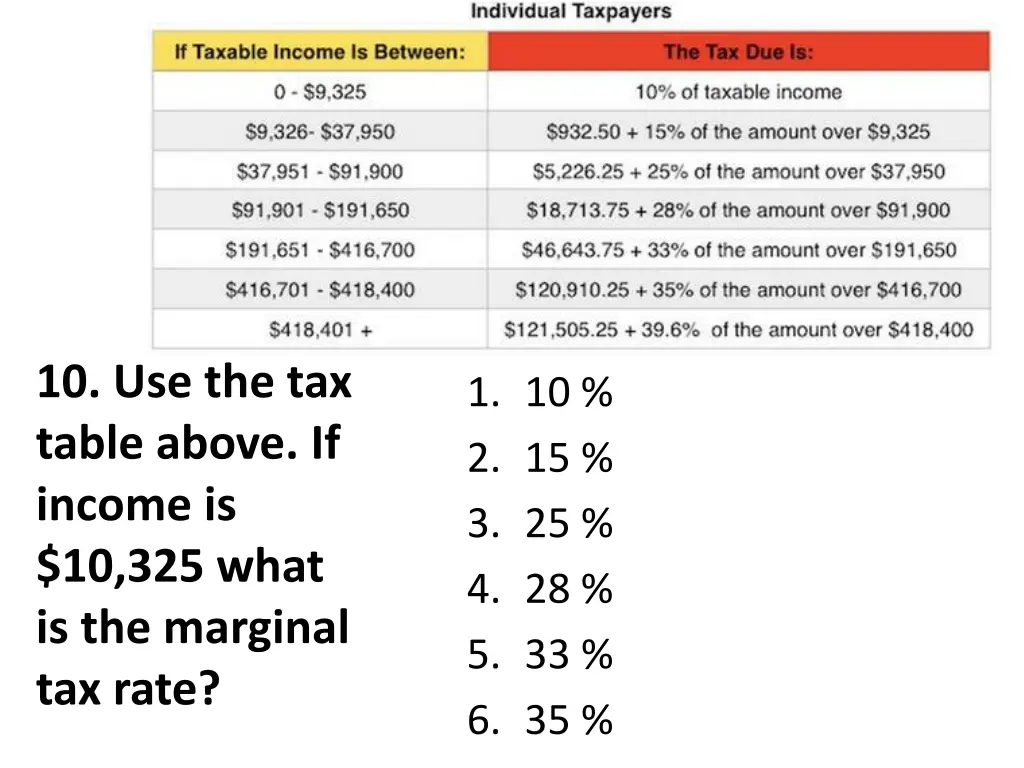 10 use the tax table above if income