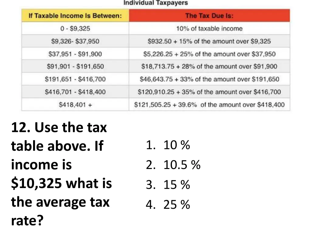 12 use the tax table above if income