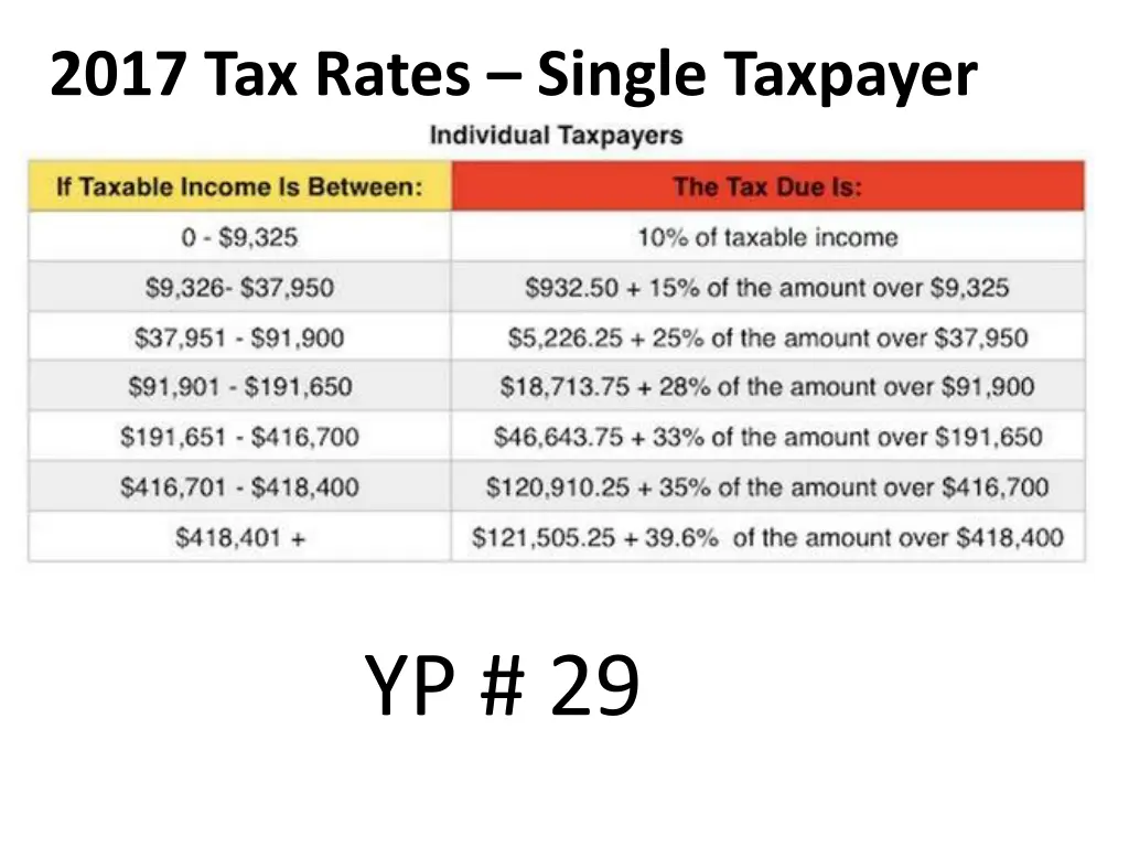 2017 tax rates single taxpayer