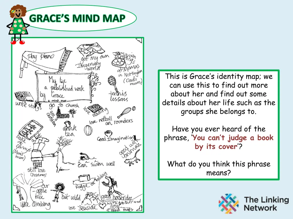 grace s mind map