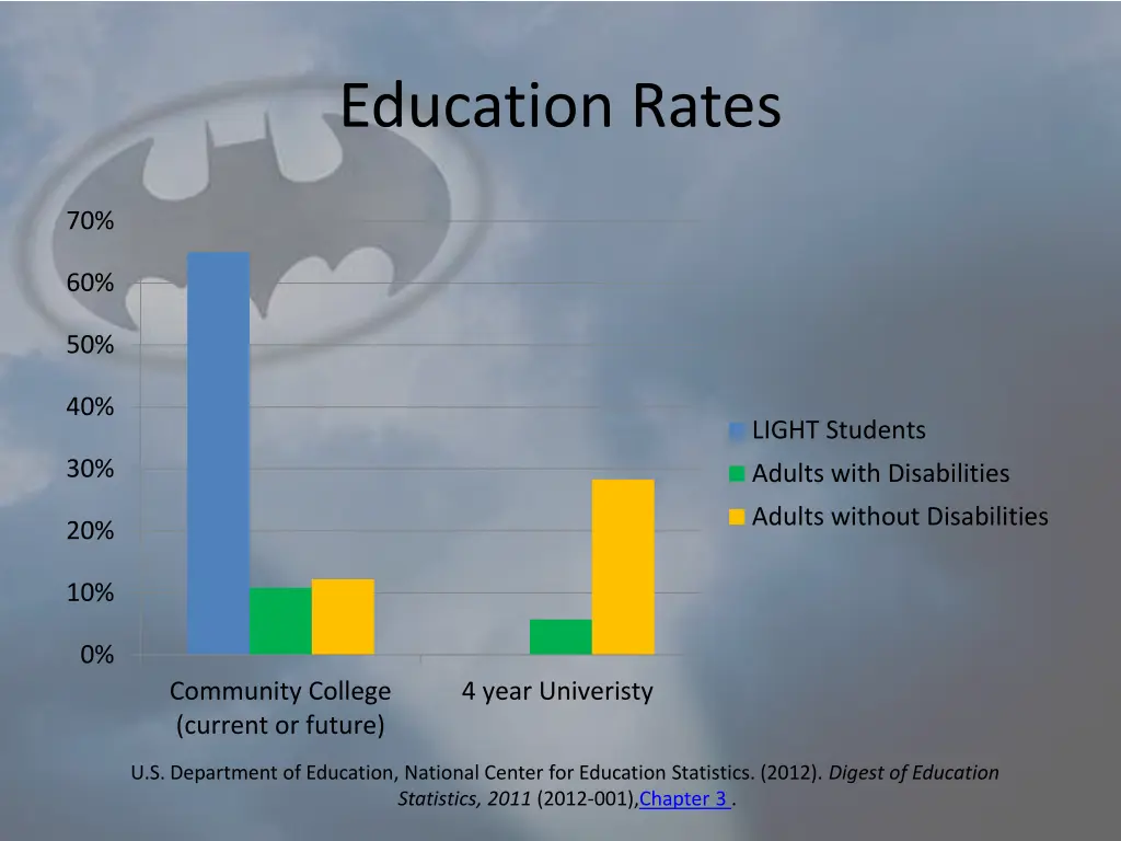 education rates