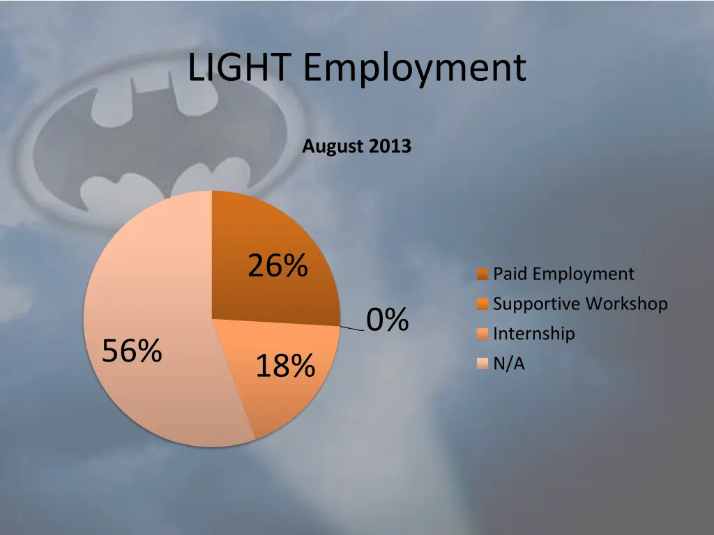 light employment