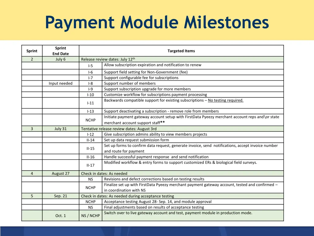 payment module milestones