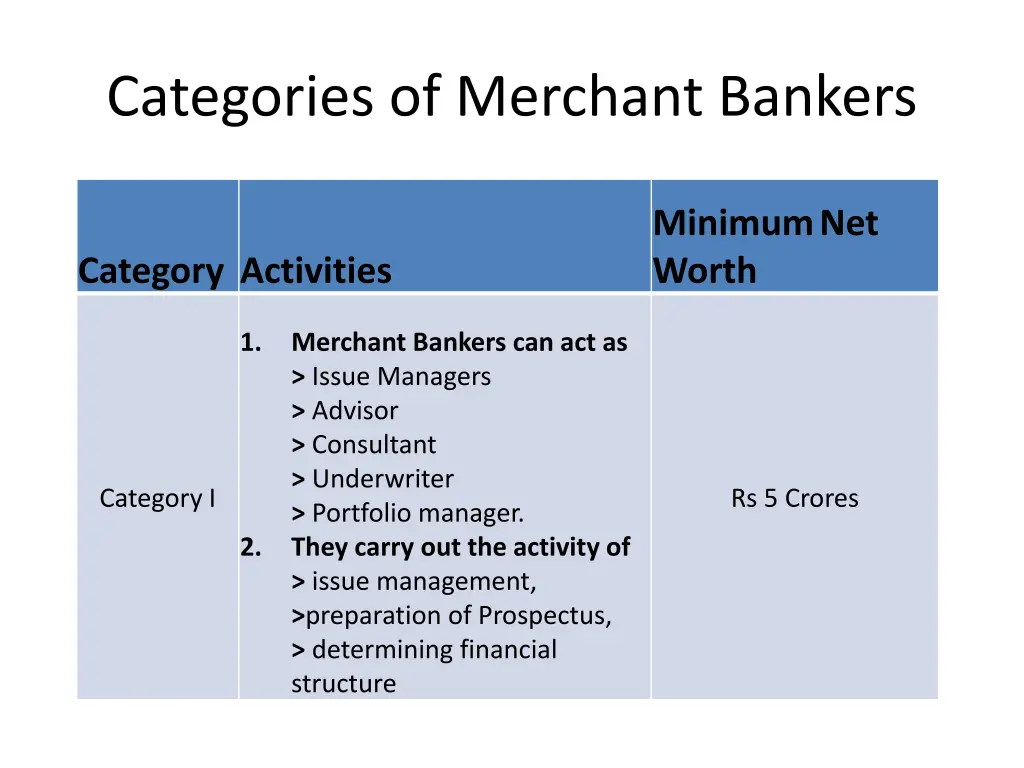 categories of merchant bankers
