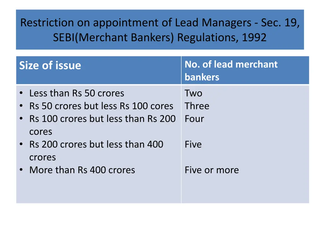 restriction on appointment of lead managers