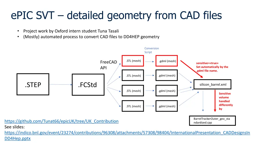 epic svt detailed geometry from cad files