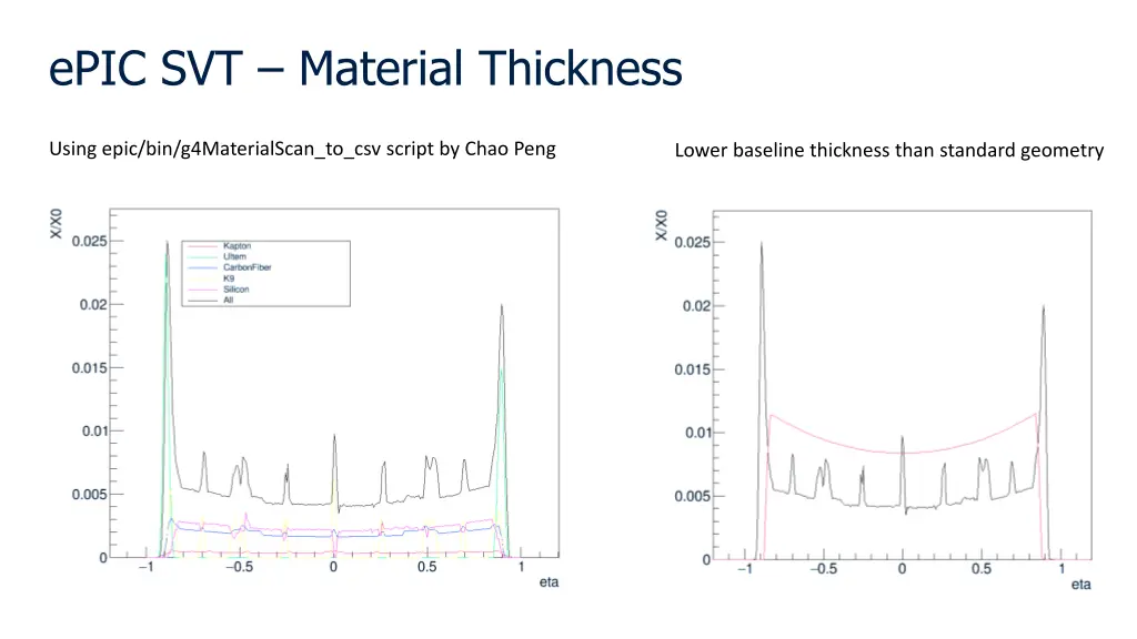 epic svt material thickness