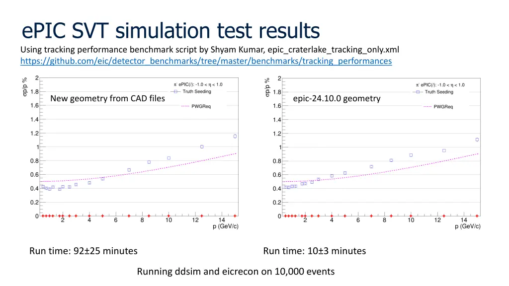 epic svt simulation test results using tracking 1