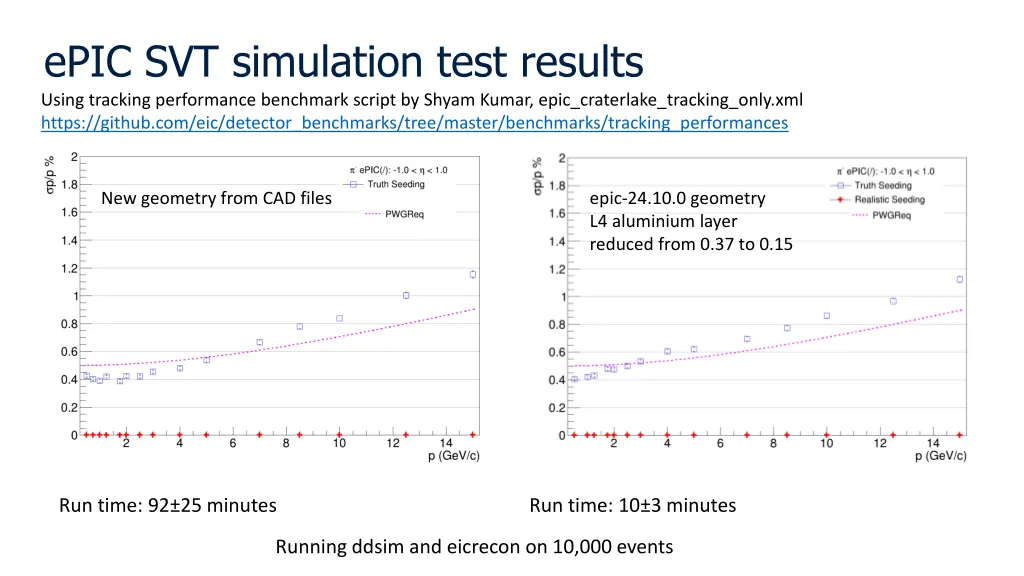 epic svt simulation test results using tracking 2