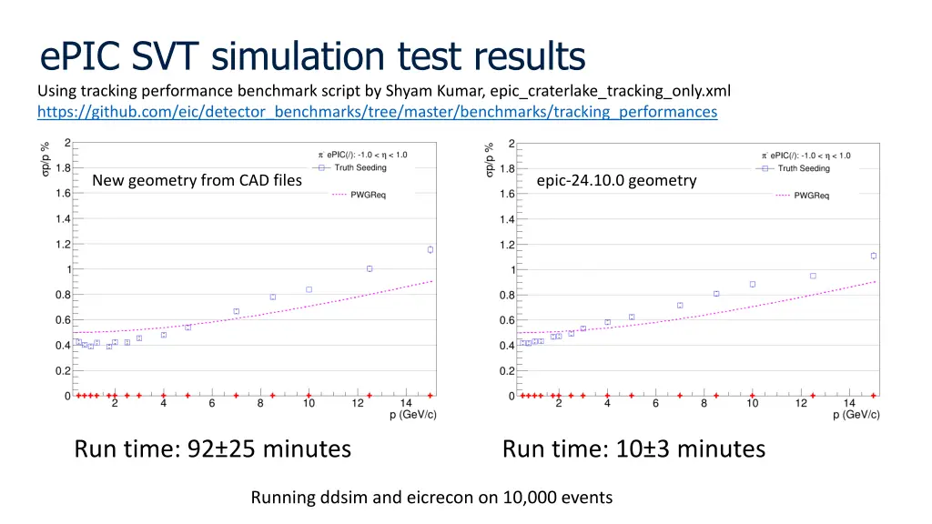 epic svt simulation test results using tracking