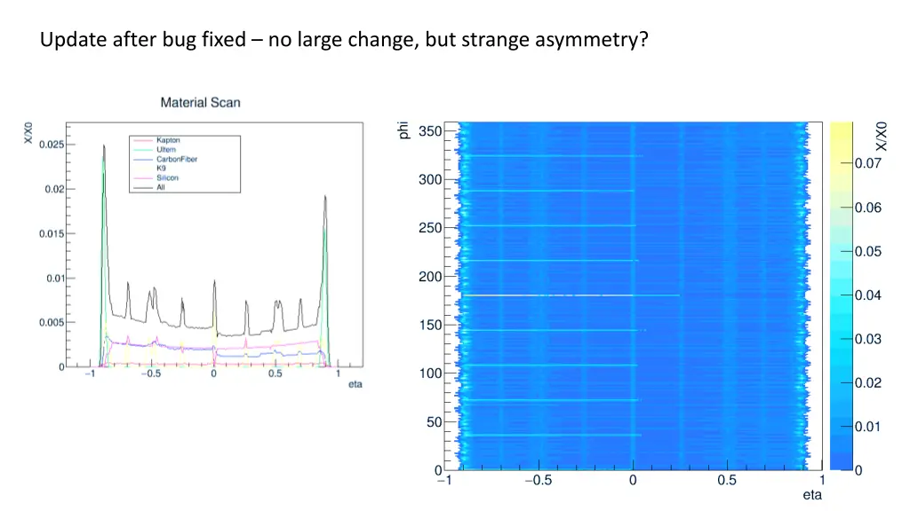 update after bug fixed no large change