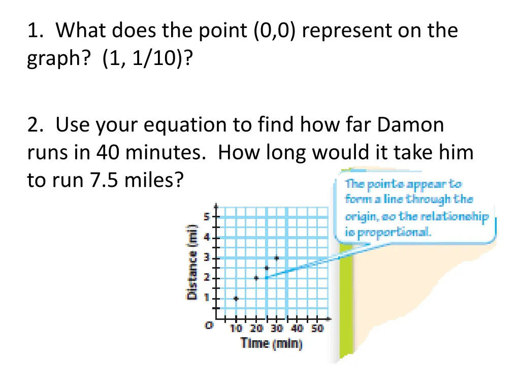 1 what does the point 0 0 represent on the graph