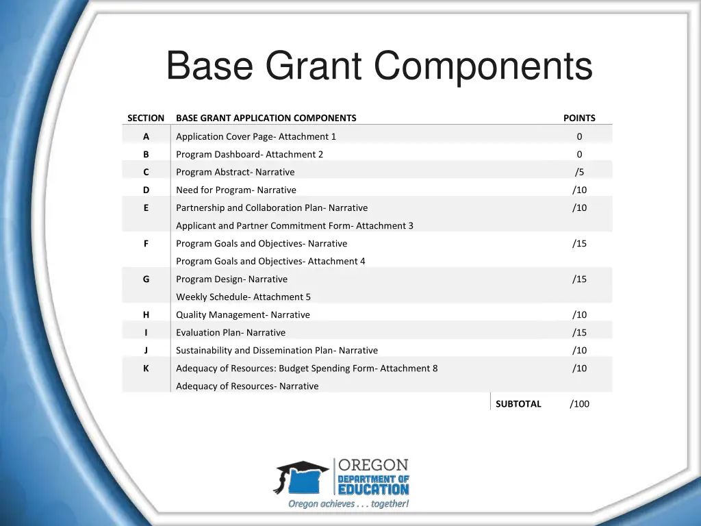 base grant components