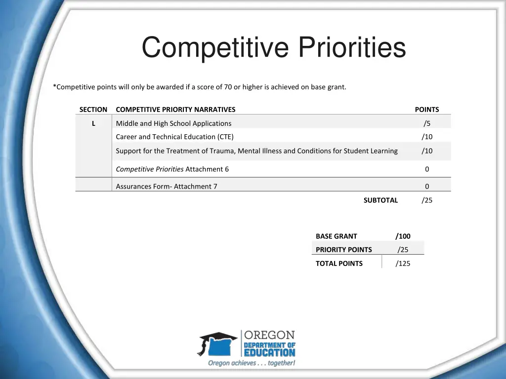 competitive priorities