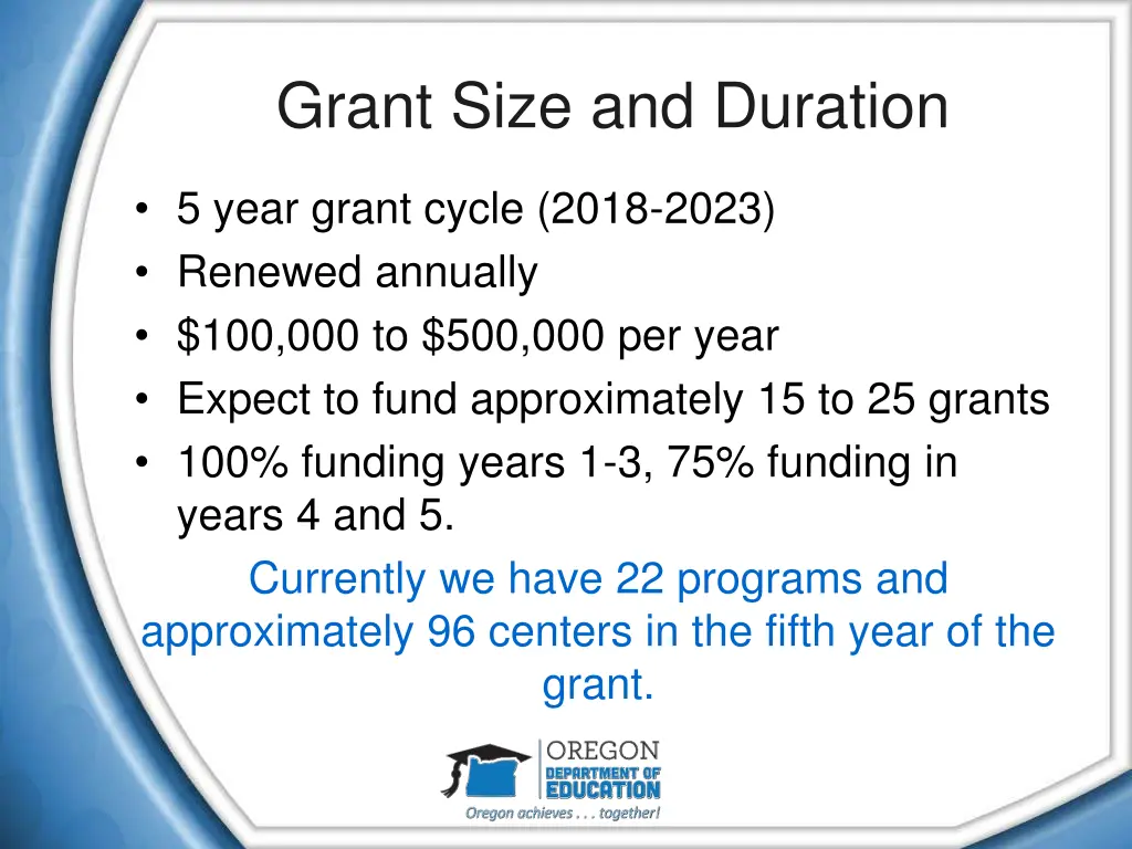 grant size and duration