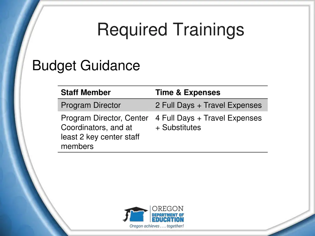 required trainings